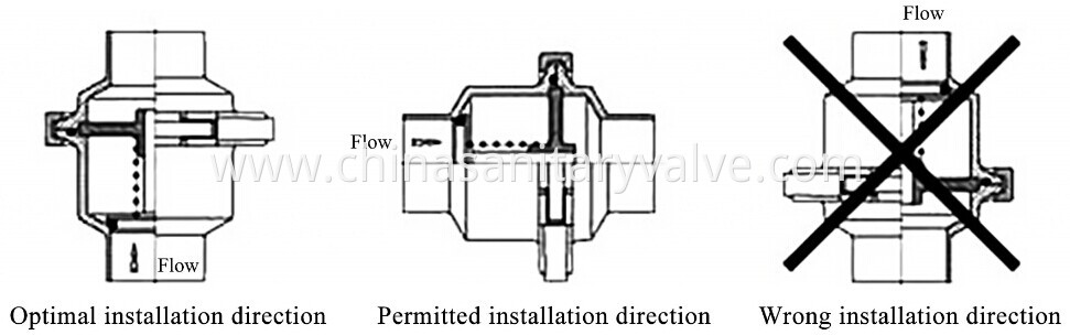 Check Valve Installation Photo-KAYSEN